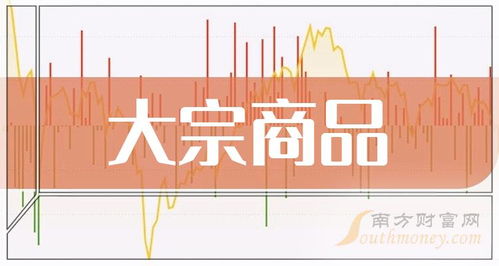 2024年1月5日大宗商品概念上市公司全面介绍——同时解析股权投资管理行业（上篇） 概念更新与市场份额分布