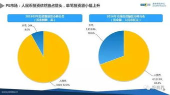 资本洪流再添新章 2016年中国股权投资市场首次全面公开