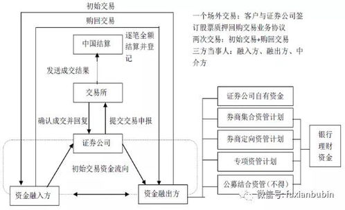 在既有监管框架下私募股权投资基金展业分析